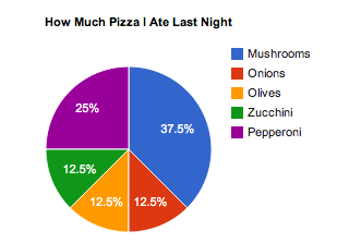 Easy Chart