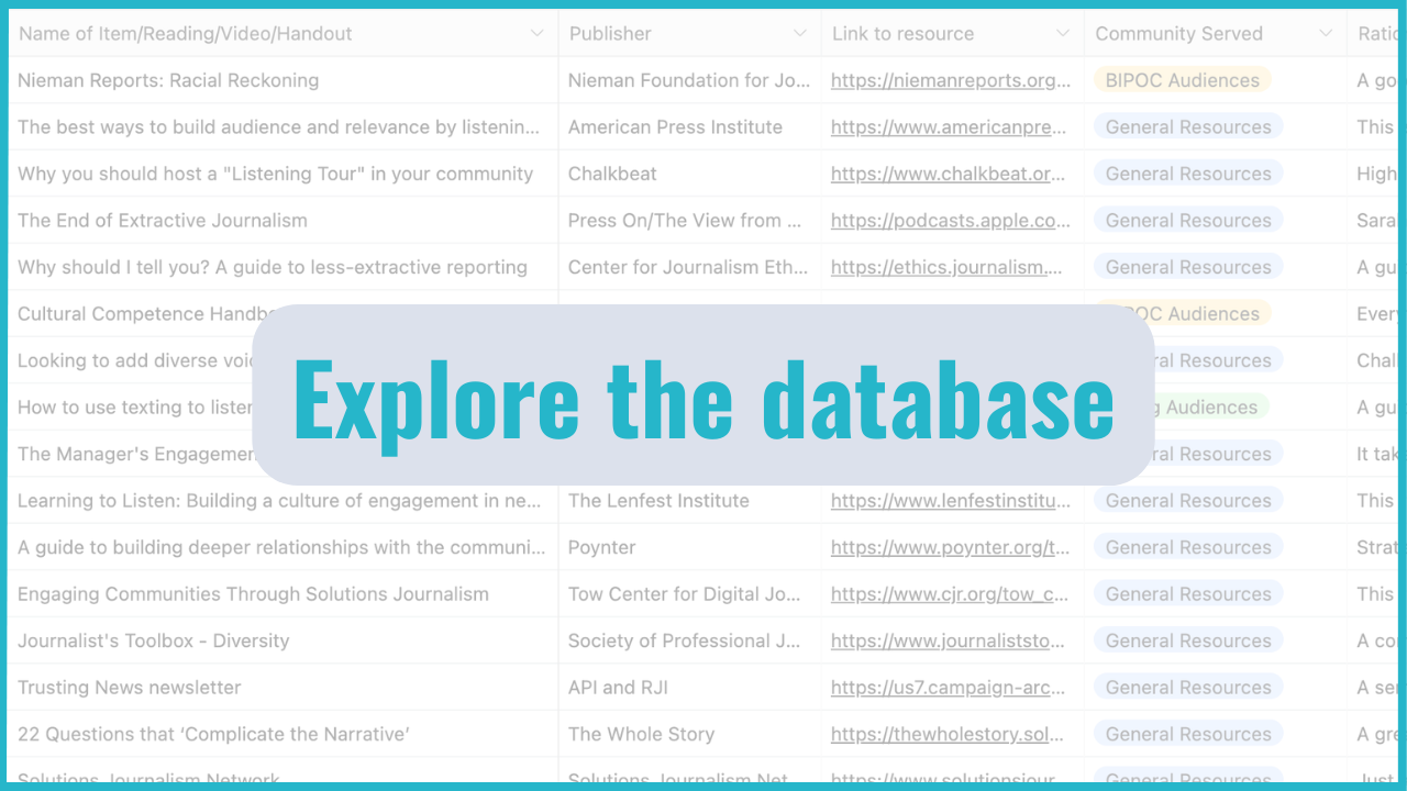 A screenshot of the ONA Information Equity Database with the text, "Explore the database."